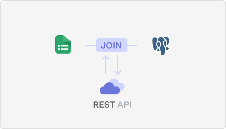 Easily connect to your API