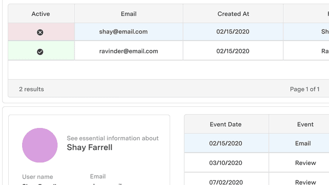 feature for Customer 360 dashboard